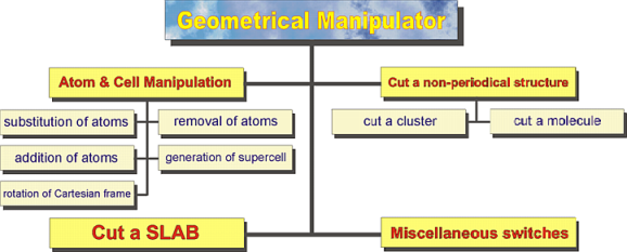 Geometrical Manipulator